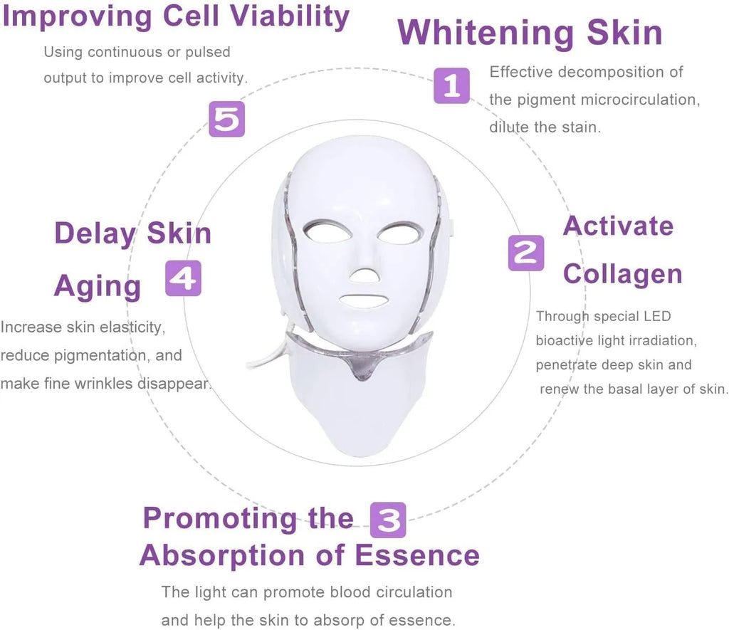 LED Facial Mask